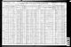 Folketelling 1910 - United States, Alameda, Berkeley, California, United States